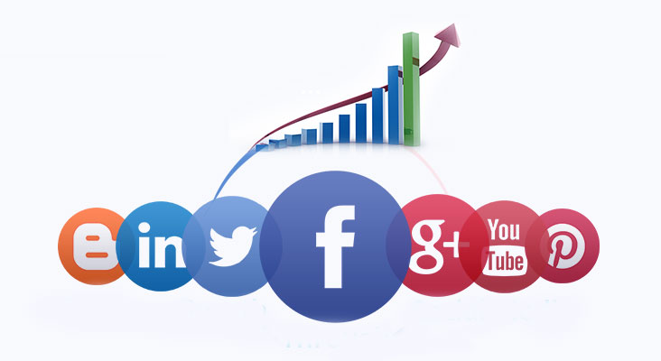 Social Media Growth